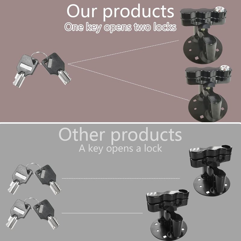 P Polerden Upgraded RX-LOX-PM Pack Mount Lock 2 Pack with Same Keys - Fits for rotopax Locking Mount - Single Key Convenience! (2 Pack) - Image 2